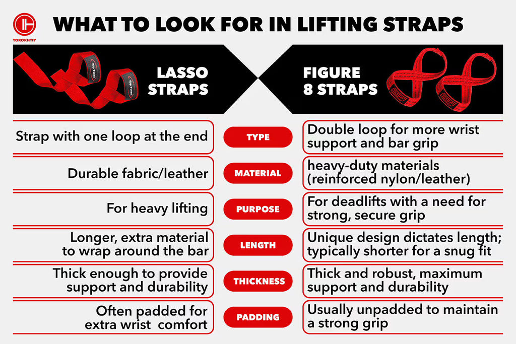 what to look for in straps