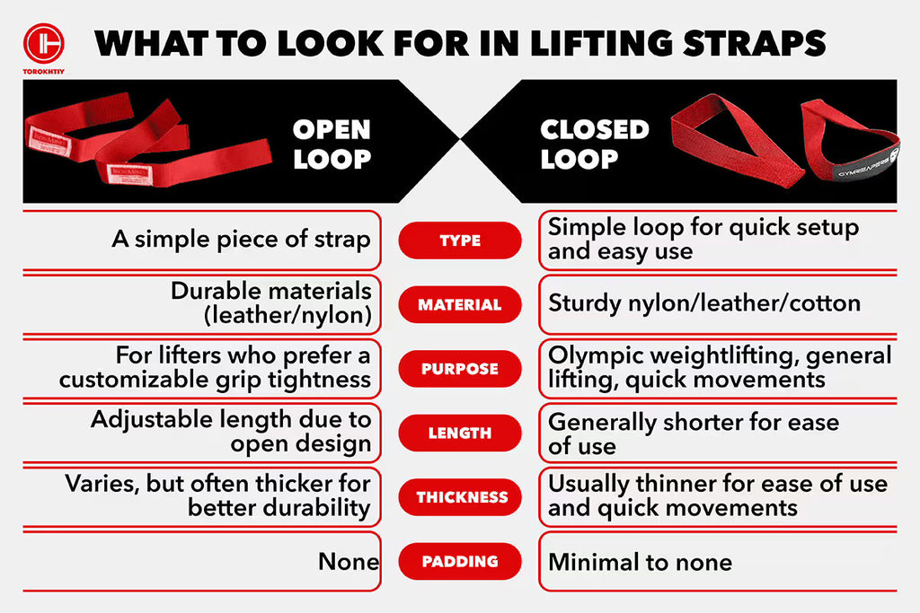 what to look for in lifting straps