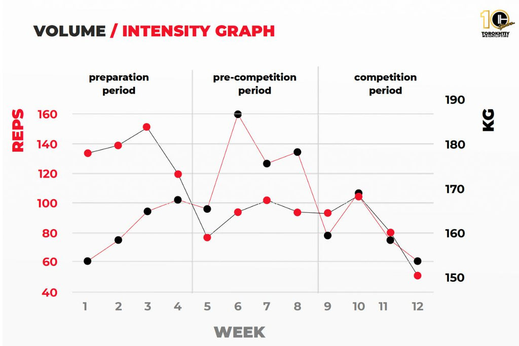 Nurudinov volume intensity graph