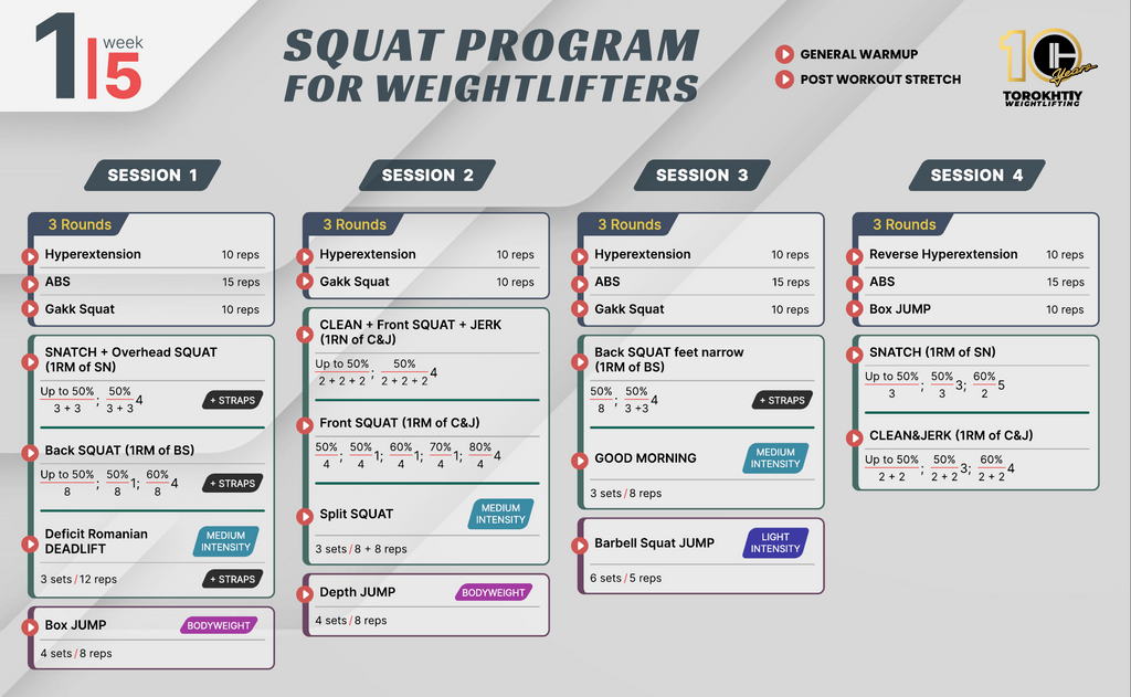 4 Week Squat Program.pdf Squat Program for Weightlifters