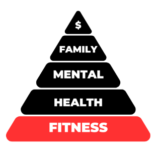 Pyramid diagram prioritizing family, mental health, fitness with a red label on a white background (Torokhtiy weightlifting)