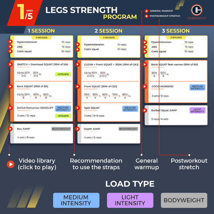 Leg Strength Training Program ᐈ Leg Strength Program ️ Torokhtiy Olympic Weightlifting