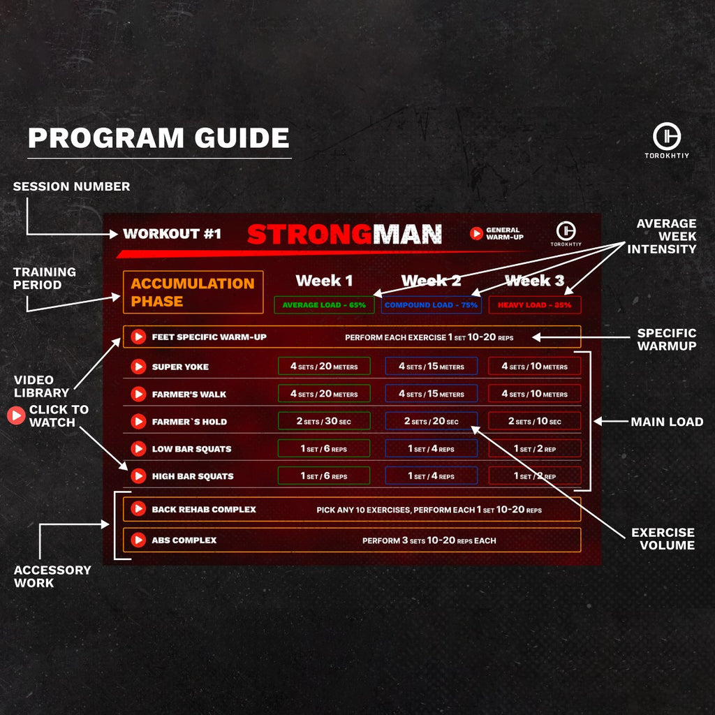 Program Strongman Routine Men's Physique Workout Program Pdf