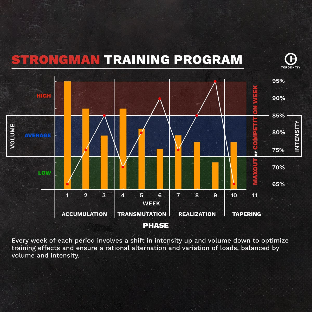 Strongman Program